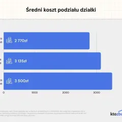 Podział działki u geodety: Koszt od 3500 zł? Sprawdź wycenę!