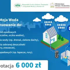 Ilustracja przedstawia schemat gromadzenia i wykorzystania deszczówki, z ikonami domu, chmur, zbiorników i symbolami dotacji.