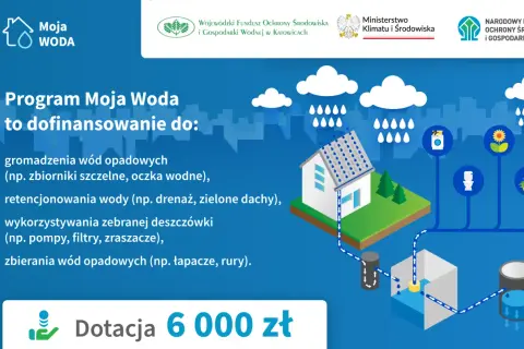 Ilustracja przedstawia schemat gromadzenia i wykorzystania deszczówki, z ikonami domu, chmur, zbiorników i symbolami dotacji.