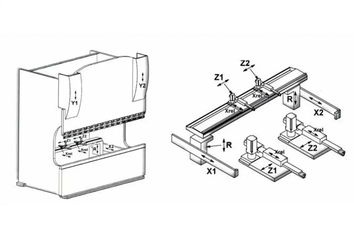 Mechanizm osi Z: Precyzja w 3D/CNC. Budowa, wybór, naprawa