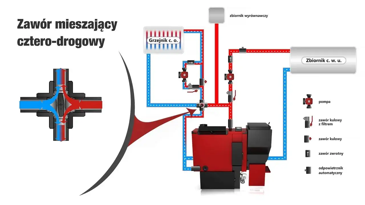 schemat działania zaworu czterodrożnego