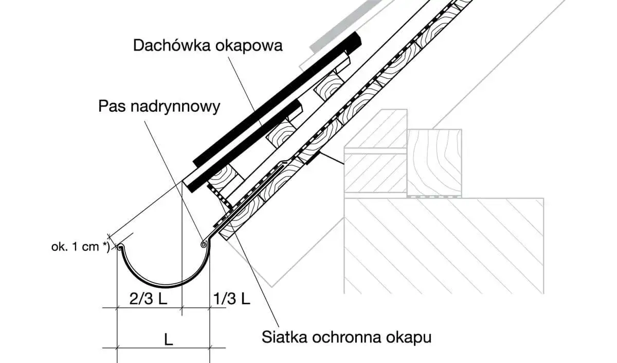 schemat wymiarowania dachu pod rynny z oznaczeniem B, C, L