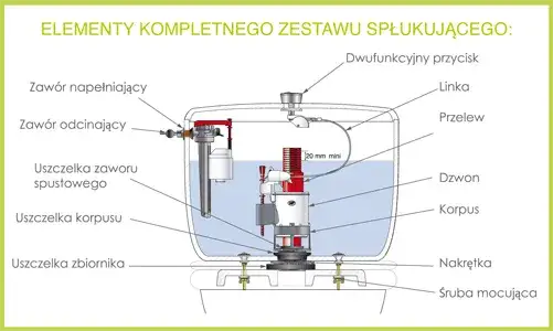 przekrój zaworu napełniającego do spłuczki schemat