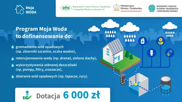 Ilustracja przedstawia schemat gromadzenia i wykorzystania deszczówki, z ikonami domu, chmur, zbiorników i symbolami dotacji.